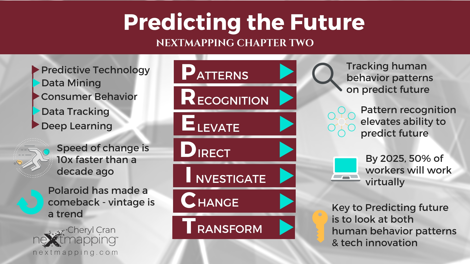 Nextmapping White Paper Nextmapping White Paper
