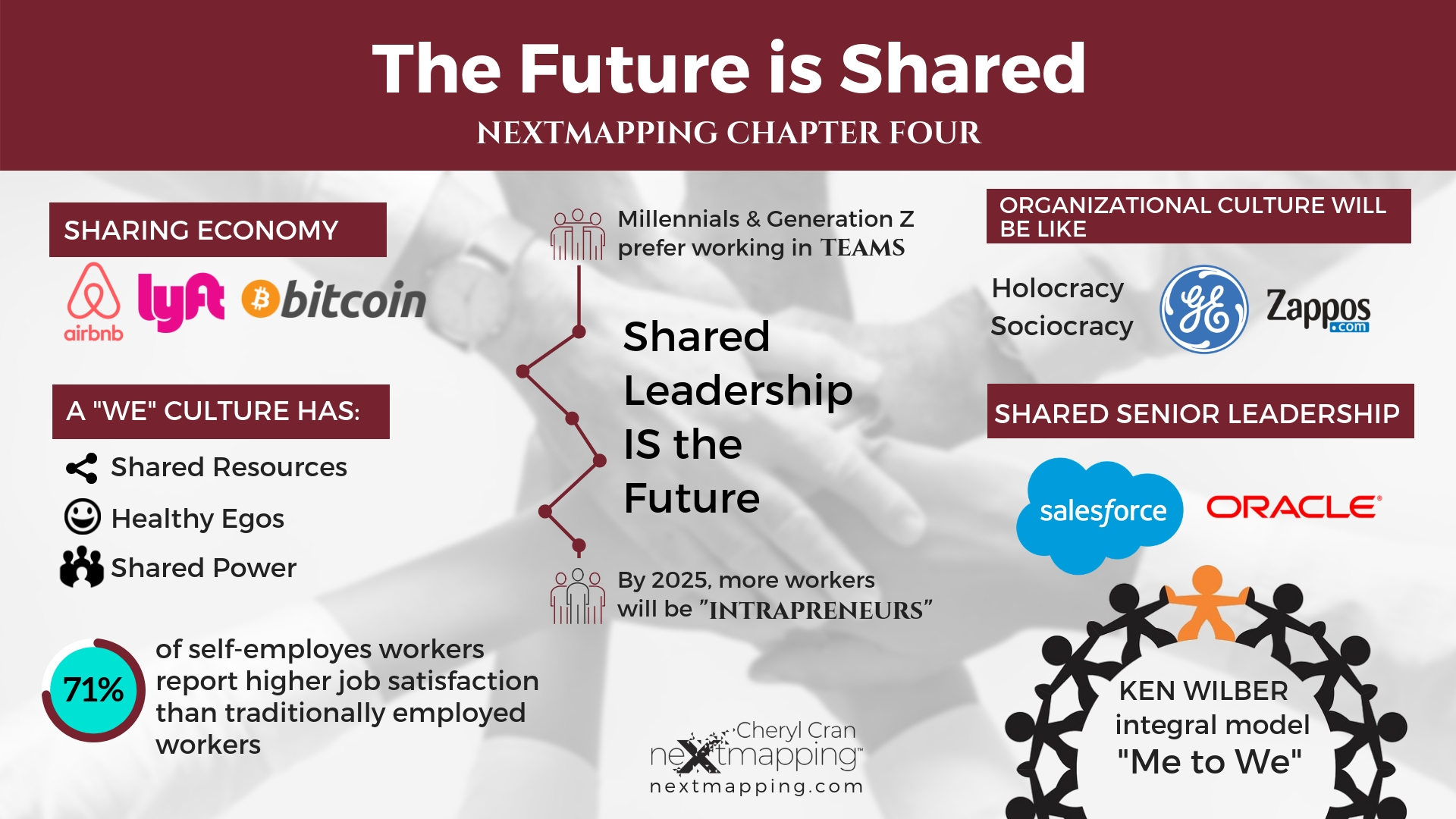Nextmapping White Paper Nextmapping White Paper