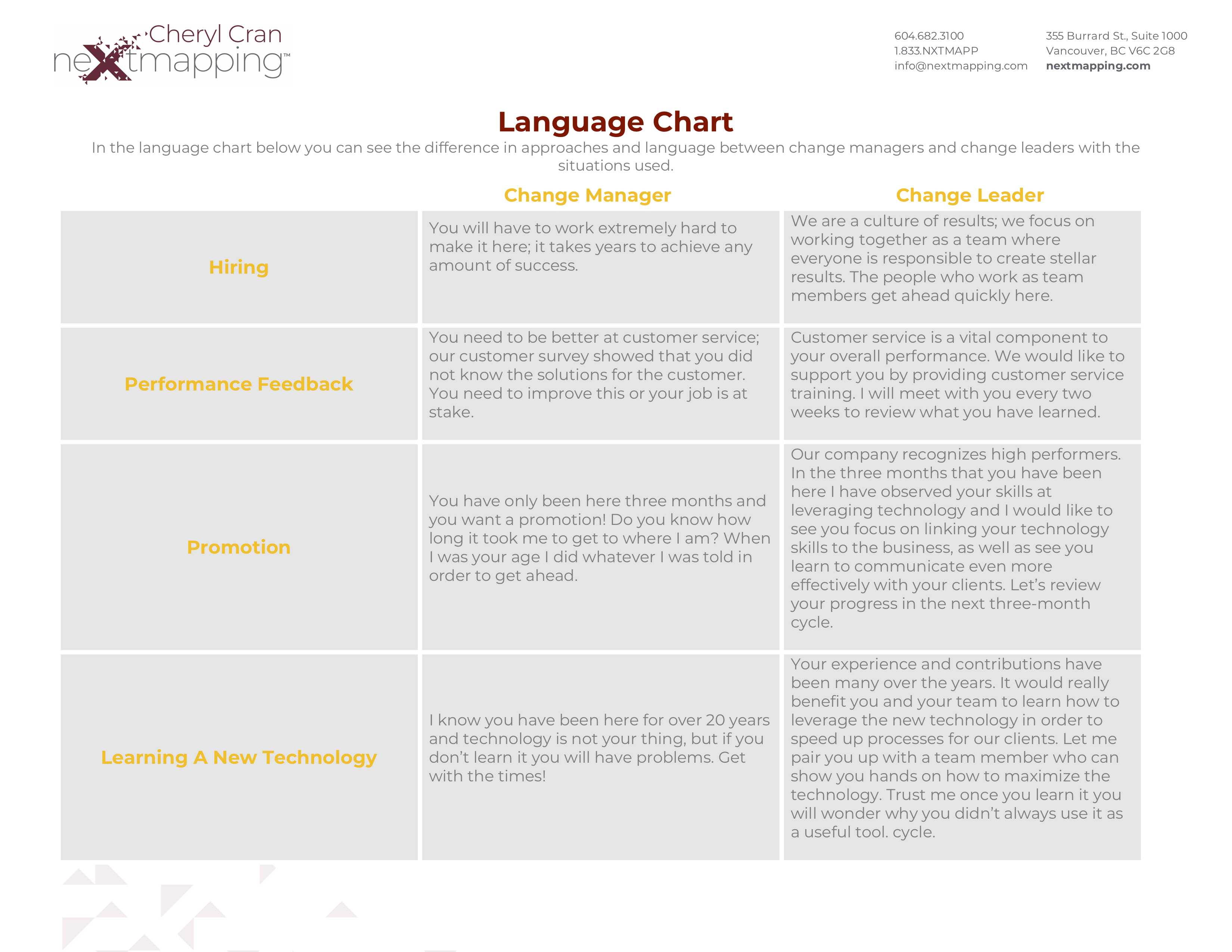 Text Language Chart