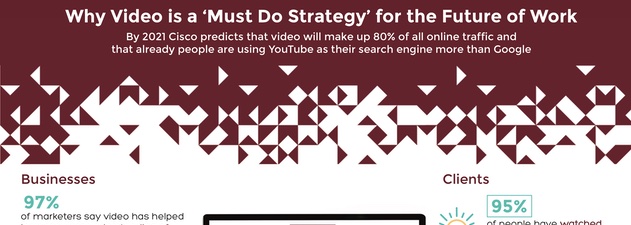 Infographic - Waarom video 'n moet-doen-strategie is vir die toekoms van werk?
