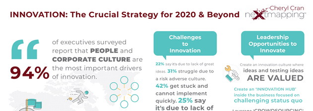 2020 - ဆန်းသစ်တီထွင်မှု -The- အရေးပါသောမဟာဗျူဟာ - များအတွက် - & Beyond