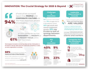 innovation-infographic