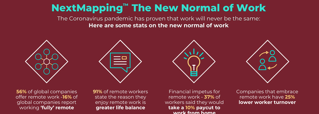 Infographic-The-New-Normal- ຂອງການເຮັດວຽກ