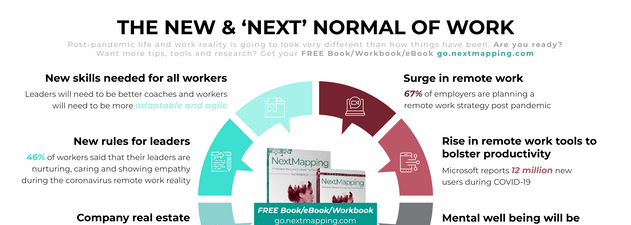 Infographic The New and Next Normal of Work