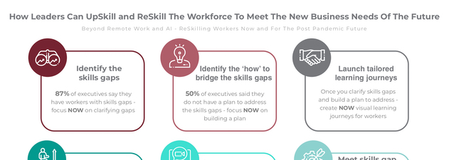 NextMapping Infographic - How Leaders Can UpSkill and ReSkill