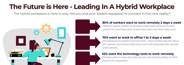 NextMapping Infographic - Leading in a Hybrid Workplace