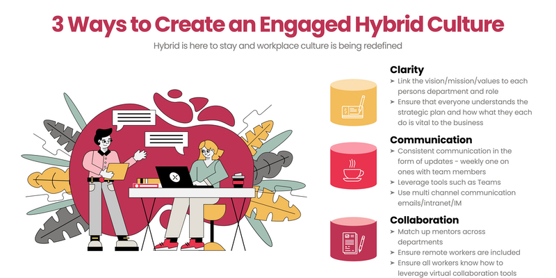 NextMapping-Infographic-3-Ways-to-Create-an-Engaged-Hybrid-Culture-2022-Small